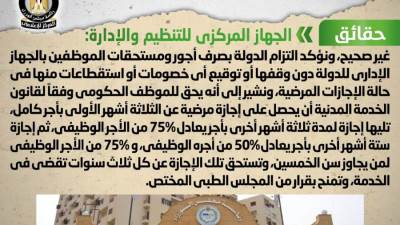 الحكومة توضح حقيقة إيقاف المرتب في حالة الإجازات المرضية